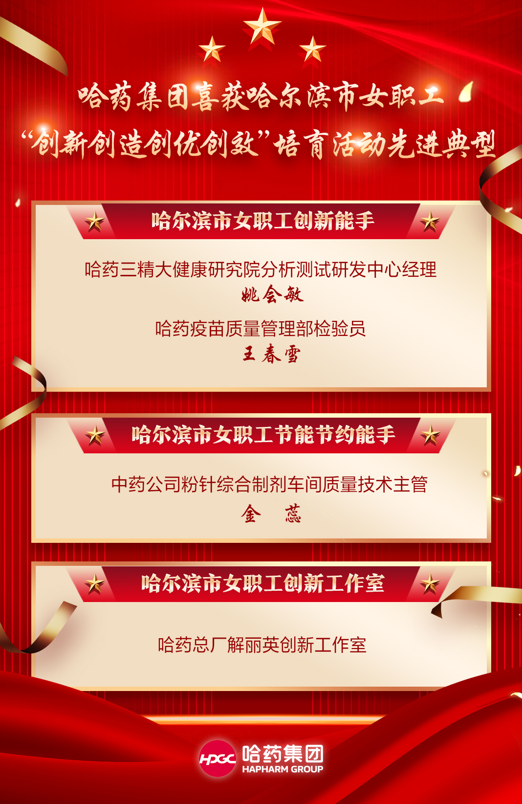 喜报！千亿国际集团喜获哈尔滨市女职工“创新创造创优创效”培育活动先进典型！